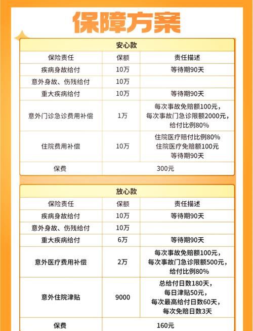 儿童学校保险报销范围-第3张图片-郑州医学网