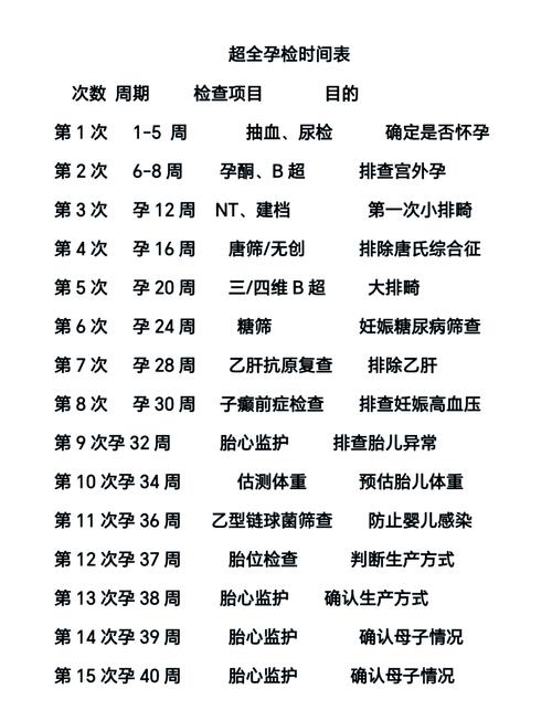 孕期32周重点检查哪些项目？对母婴健康有何关键意义？-第1张图片-郑州医学网