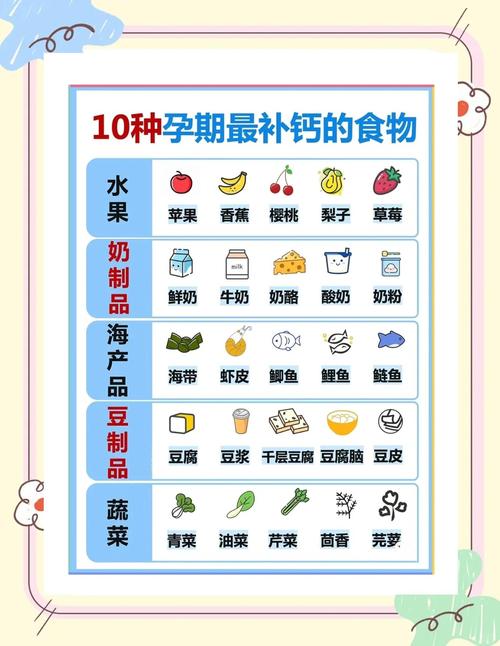 孕期补钙补铁能同时吃吗？会不会相互影响吸收效果？-第3张图片-郑州医学网