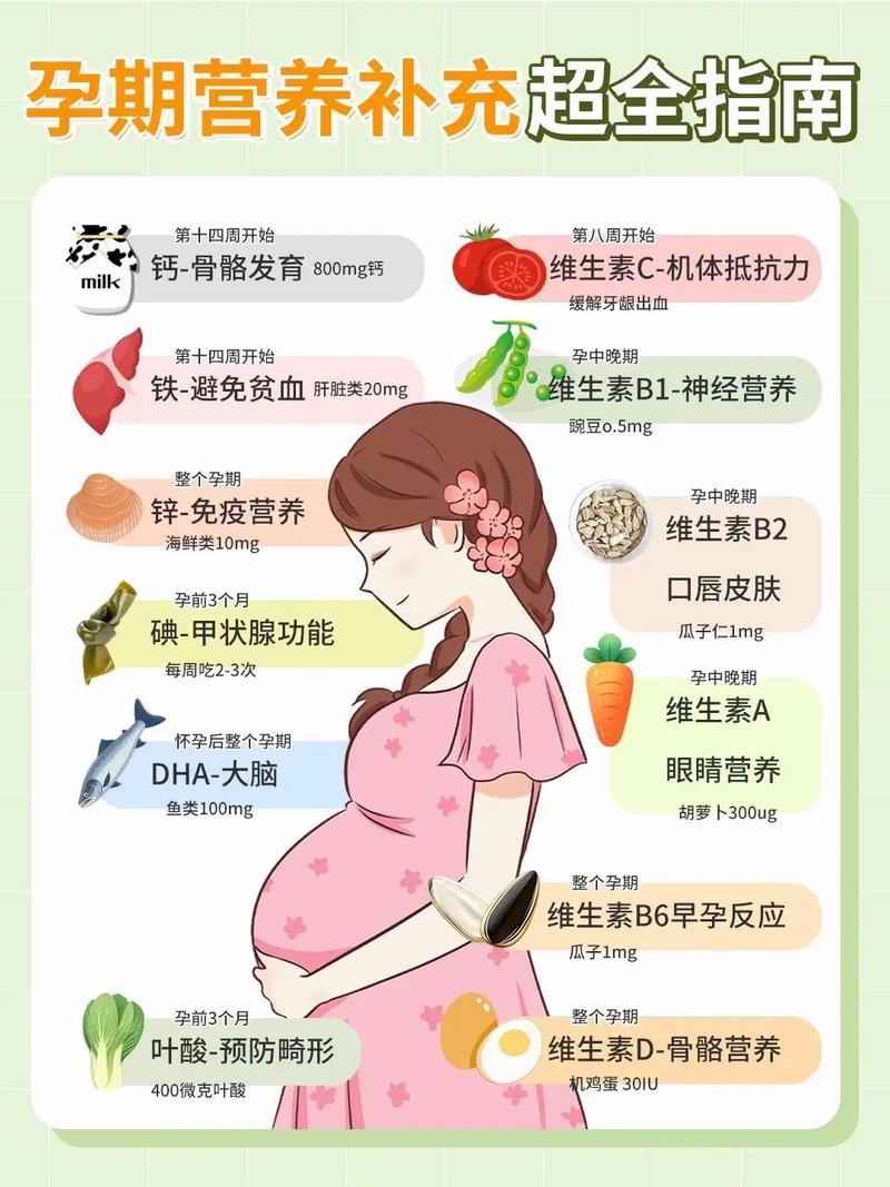孕期科学补充营养，究竟如何为孕妇和胎儿带来双重健康保障？-第2张图片-郑州医学网
