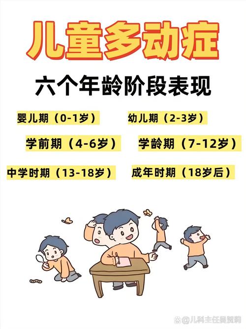 儿童多动症的主要表现-第3张图片-郑州医学网