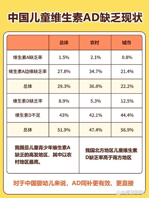 新生儿鱼肝油是D3吗-第2张图片-郑州医学网
