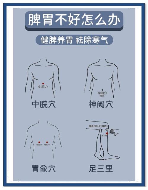 儿童脾胃虚弱艾灸哪里-第1张图片-郑州医学网