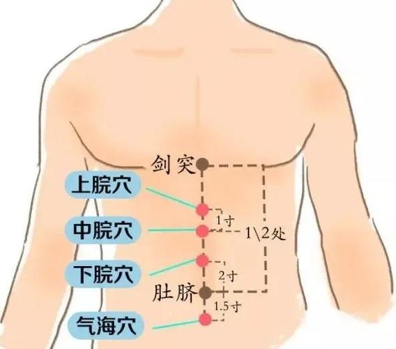 儿童脾胃虚弱艾灸哪里-第3张图片-郑州医学网