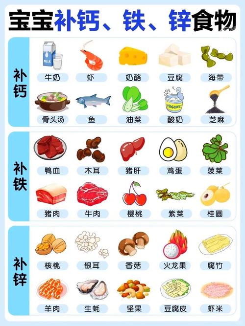 儿童缺钙铁锌怎么食补-第3张图片-郑州医学网