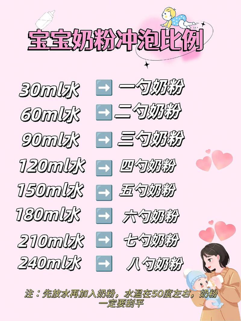 新生儿奶粉一勺多少水-第2张图片-郑州医学网