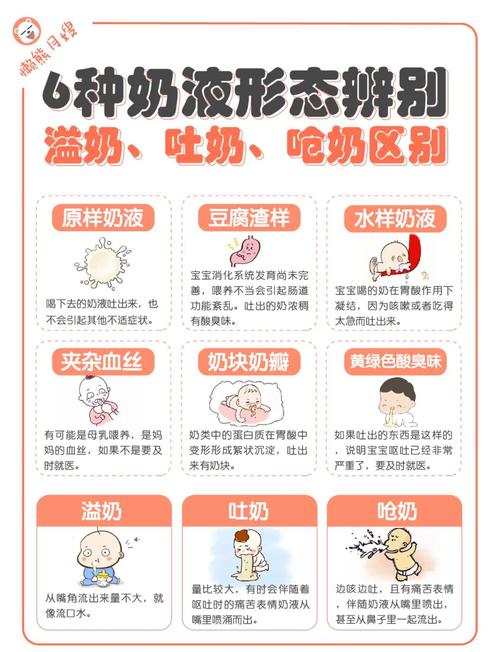 新生儿吃完奶后总吐奶？拍嗝、右侧卧、观察哭闹，这些细节家长都做对了吗？-第2张图片-郑州医学网