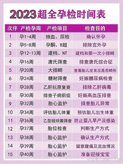 整个孕期需要做的检查-第2张图片-郑州医学网 整个孕期需要做的检查-第2张图片-郑州医学网