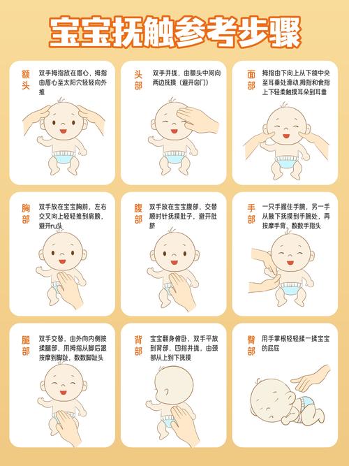 新生儿扶触视频教程，新手爸妈必学？正确手法与注意事项有哪些？-第3张图片-郑州医学网