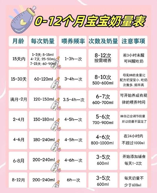 新生儿一勺奶粉需要加多少水才合适？不同月龄宝宝奶粉冲调比例有区别吗？-第3张图片-郑州医学网