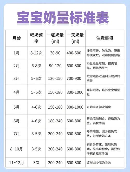 新生儿一勺奶粉需要加多少水才合适？不同月龄宝宝奶粉冲调比例有区别吗？-第2张图片-郑州医学网