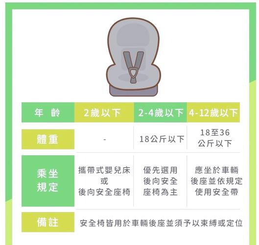 儿童安全座椅年龄规定具体怎么划分？不同年龄段该如何正确选择？-第3张图片-郑州医学网