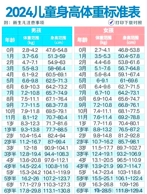 新生儿15天体重多少斤算正常？增长不达标怎么办？-第2张图片-郑州医学网