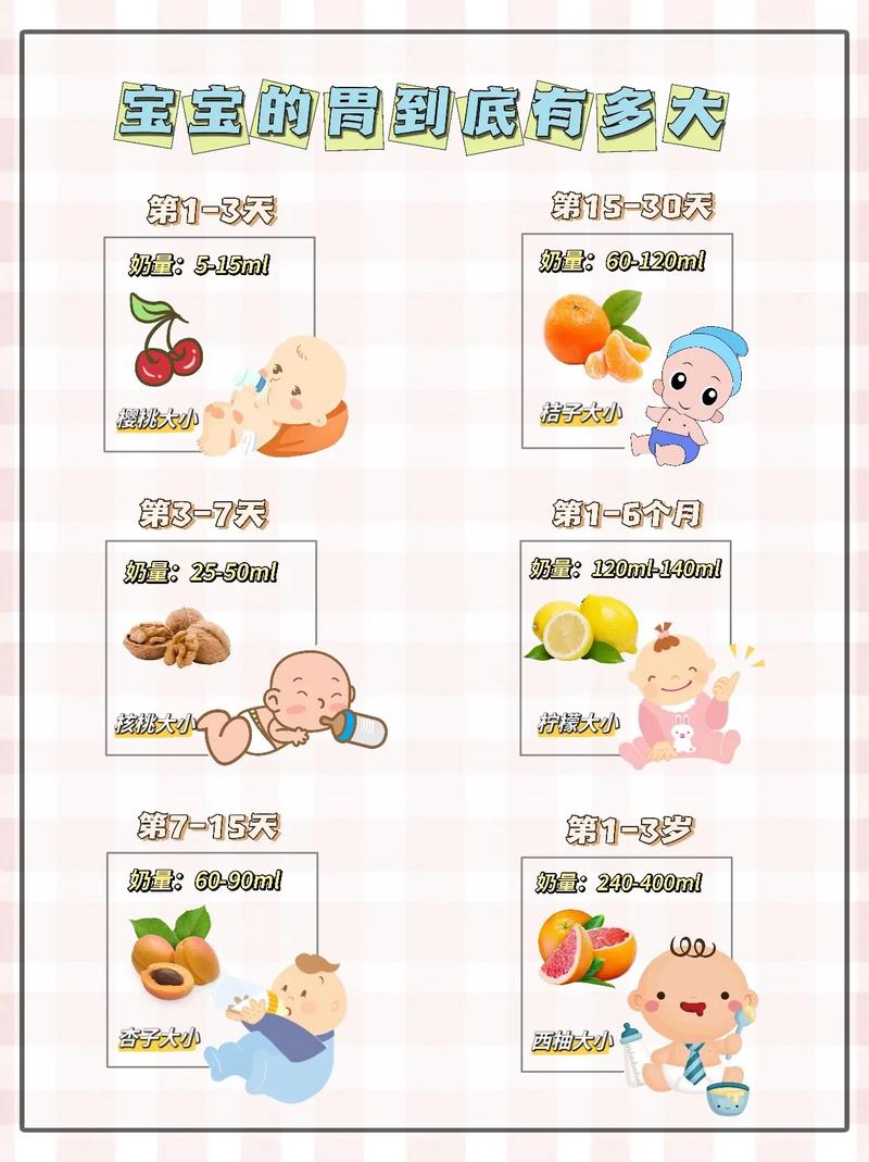 新生儿的胃容量是多少-第3张图片-郑州医学网