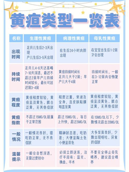 新生儿黄疸正常值15-第1张图片-郑州医学网