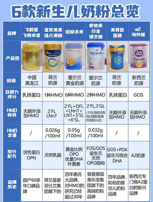 新生儿奶粉排行榜真的靠谱吗？如何科学选择适合宝宝的奶粉？-第1张图片-郑州医学网