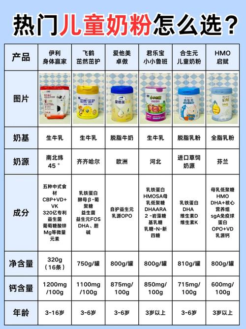 新生儿奶粉排行榜真的靠谱吗？如何科学选择适合宝宝的奶粉？-第3张图片-郑州医学网