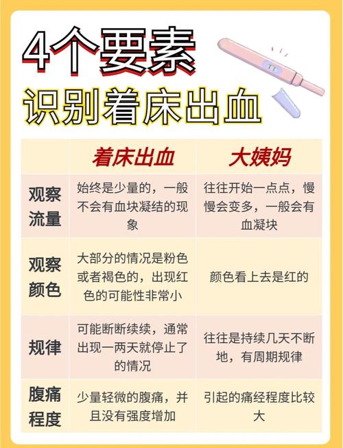 早孕期出血会持续多久-第2张图片-郑州医学网 早孕期出血会持续多久-第2张图片-郑州医学网