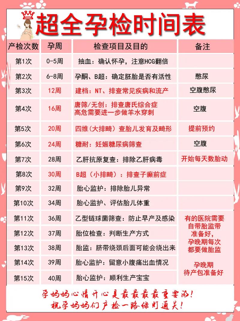 孕期肝功检查到底该在哪些关键时间节点做?不同孕周检查意义有何不同?-第1张图片-郑州医学网 孕期肝功检查到底该在哪些关键时间节点做?不同孕周检查意义有何不同?-第1张图片-郑州医学网