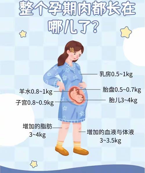 孕期胖了大腿还能瘦吗-第2张图片-郑州医学网