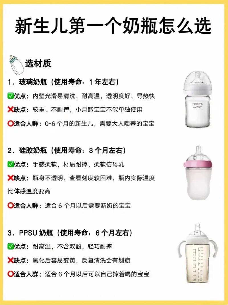 新生儿奶瓶到底该选多大容量？不同月龄宝宝奶量需求怎么算？-第1张图片-郑州医学网