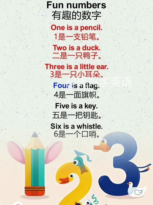 学龄前儿童英语怎么说-第1张图片-郑州医学网