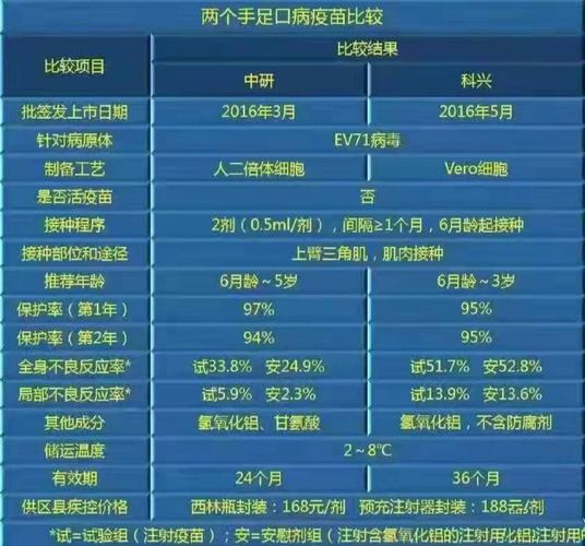 新生儿疫苗国产和进口-第1张图片-郑州医学网