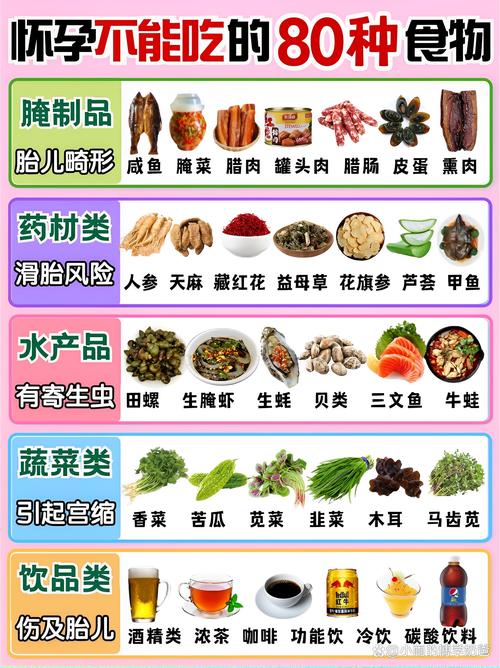 孕期不吃的食物有哪些-第2张图片-郑州医学网