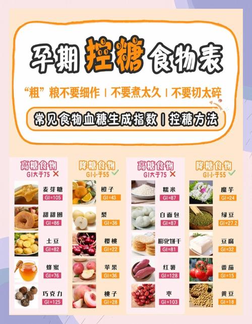 孕期血糖偏高注意事项-第2张图片-郑州医学网