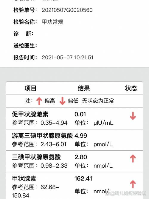 孕期甲亢什么时候检查-第2张图片-郑州医学网
