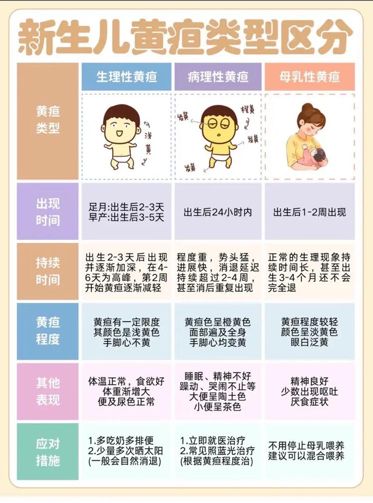 新生儿19天黄疸11-第1张图片-郑州医学网