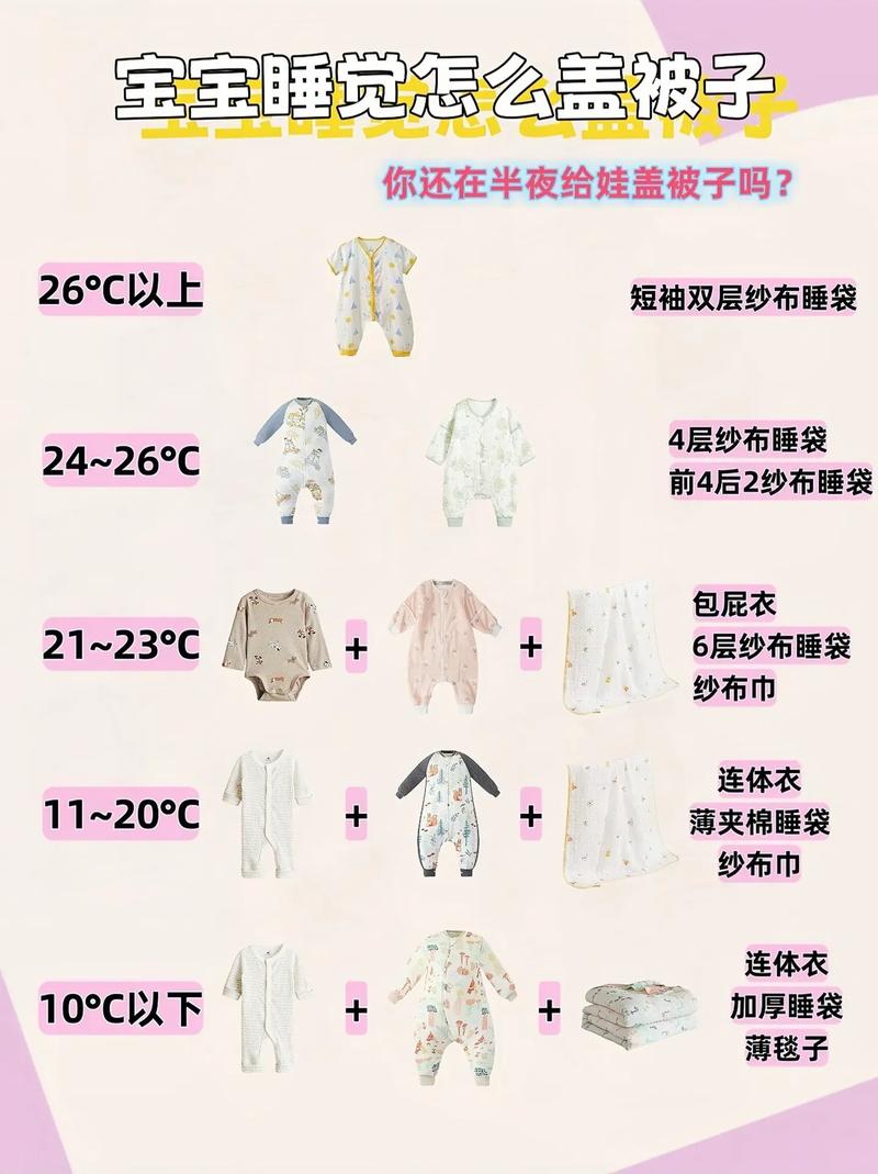 新生儿适合的室温多少-第3张图片-郑州医学网