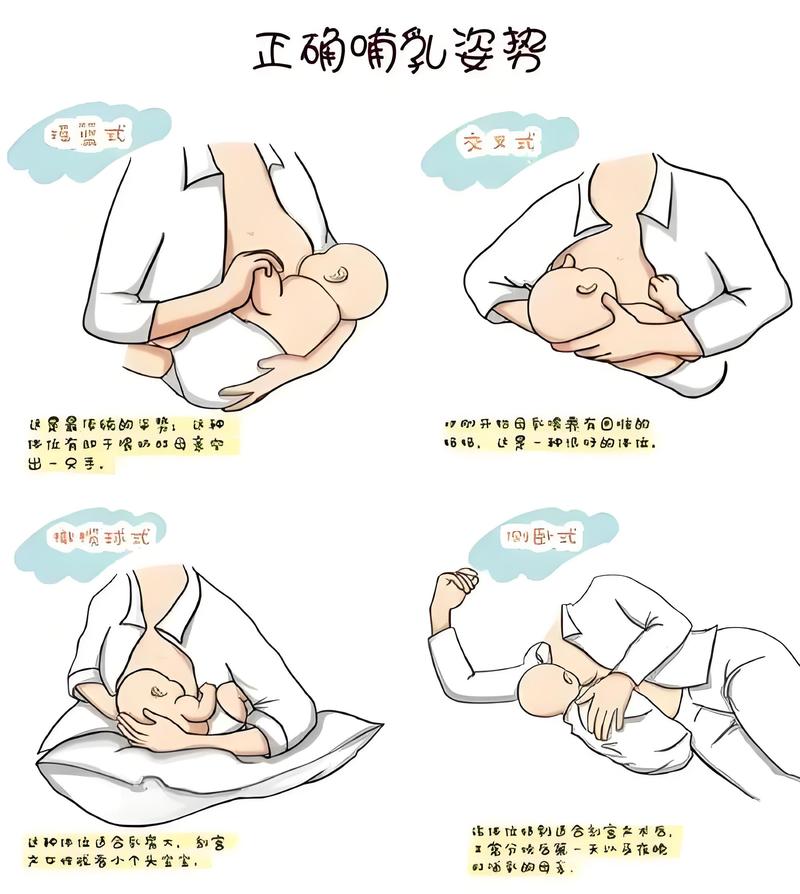 新生儿哺乳的正确姿势有哪些？新手爸妈该如何避免宝宝呛奶并确保舒适喂养？-第1张图片-郑州医学网