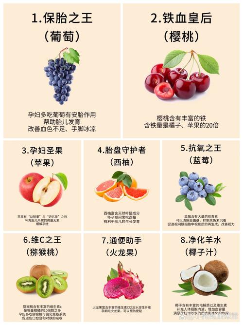 孕期吃哪些水果不含糖-第3张图片-郑州医学网