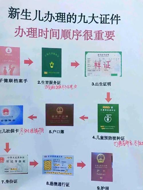 新生儿报户口需要多久？流程复杂吗？材料不全会影响办理时间吗？-第2张图片-郑州医学网