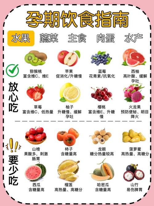 孕妇孕期各阶段吃什么-第2张图片-郑州医学网