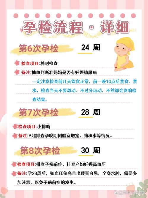 孕期DNA检测怎么做？具体流程、时间节点及注意事项有哪些？-第2张图片-郑州医学网