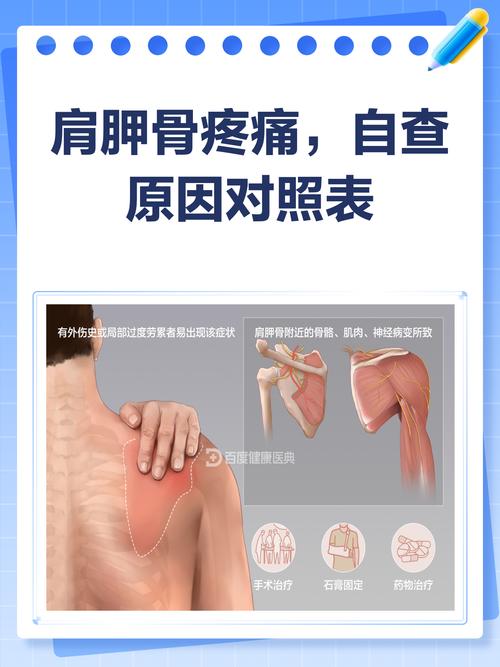 儿童肩胛骨疼是缺钙还是姿势问题？家长该如何判断和应对？-第2张图片-郑州医学网