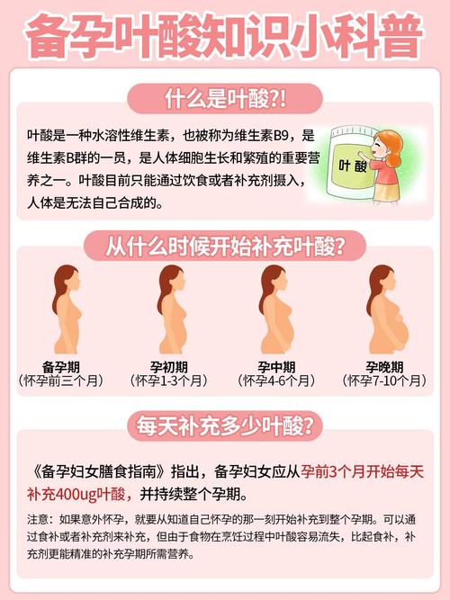 孕期叶酸值多少算正常？不同孕周标准有差异吗？-第3张图片-郑州医学网