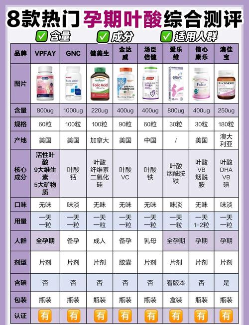 孕期叶酸值多少算正常？不同孕周标准有差异吗？-第2张图片-郑州医学网
