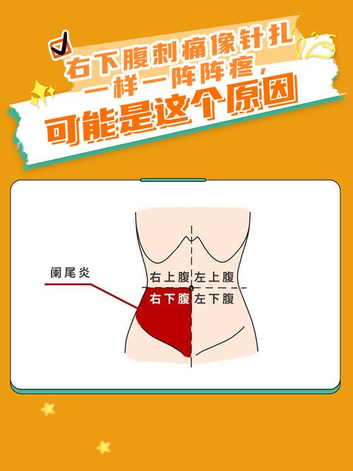 孕期右侧小腹隐隐作痛-第2张图片-郑州医学网