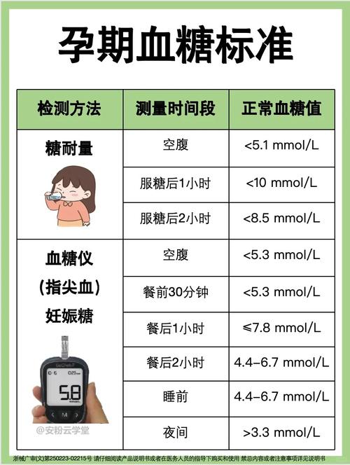 孕期血糖高要怎么控制-第1张图片-郑州医学网