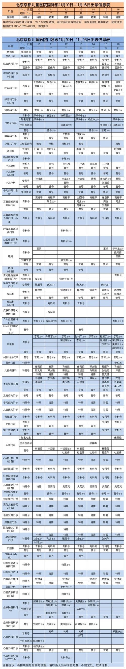 越秀区儿童医院出诊表-第1张图片-郑州医学网