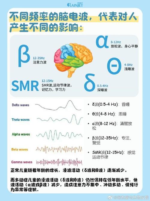 儿童脑慢波是什么原因-第1张图片-郑州医学网