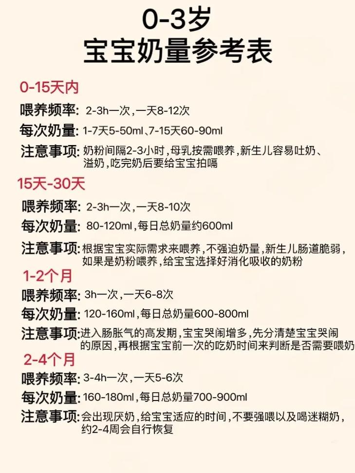 新生儿一天吃多少毫升-第2张图片-郑州医学网