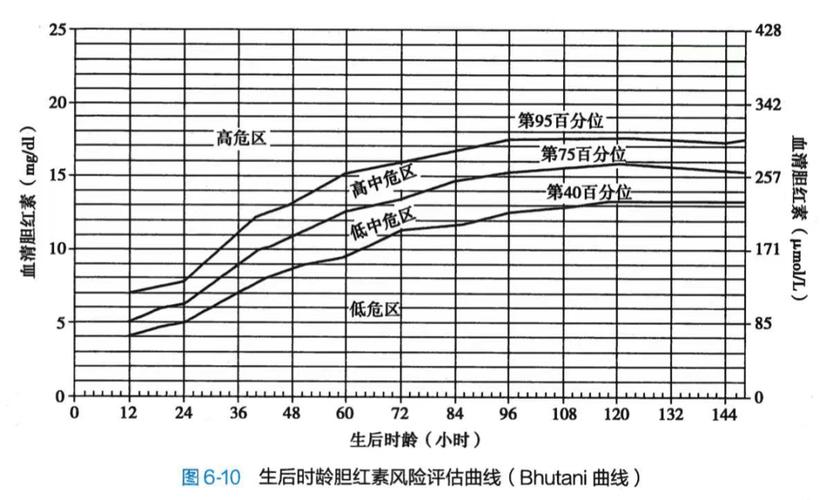 新生儿黄疸要做b超吗-第1张图片-郑州医学网
