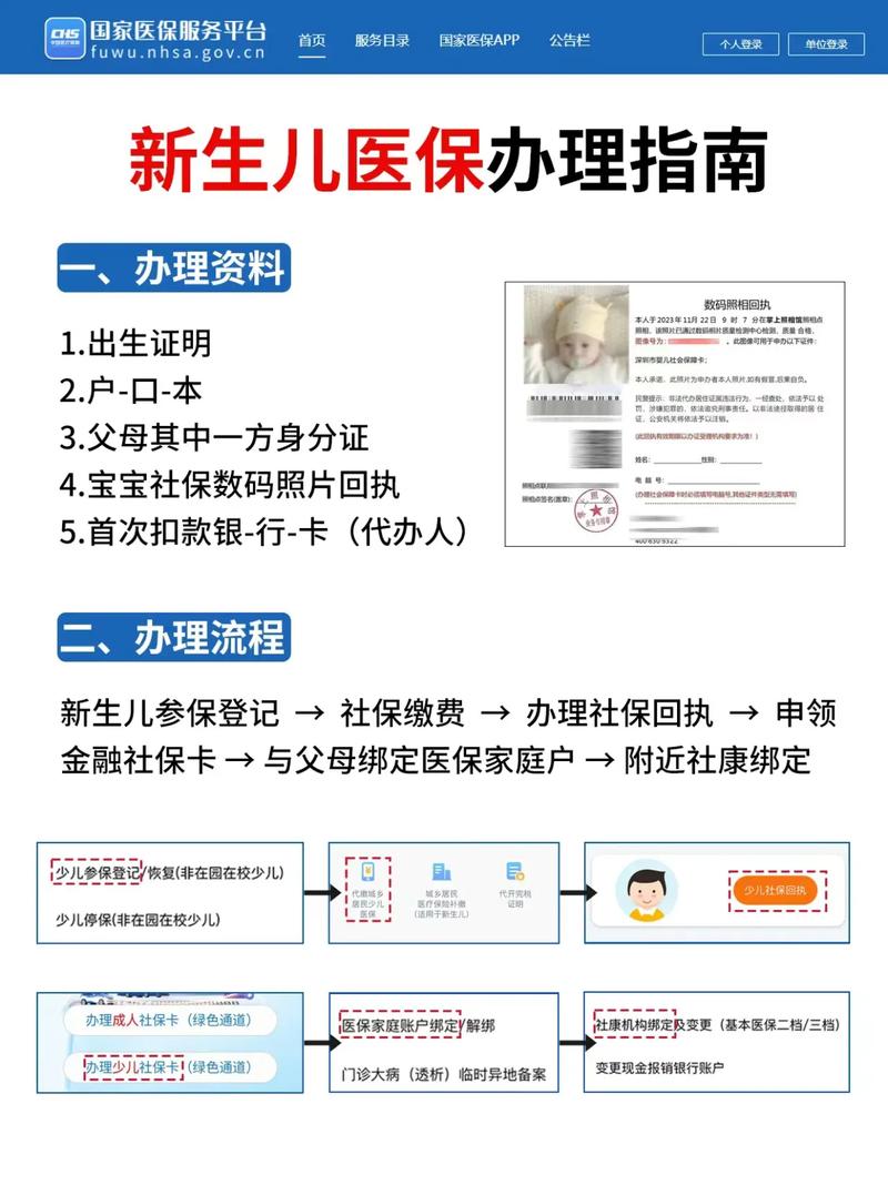 新生儿如何办理新农合-第2张图片-郑州医学网