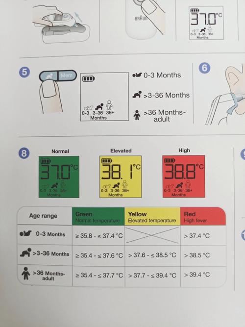 新生儿耳温正常范围到底是多少度?不同日龄宝宝有差异吗?-第1张图片-郑州医学网 新生儿耳温正常范围到底是多少度?不同日龄宝宝有差异吗?-第1张图片-郑州医学网