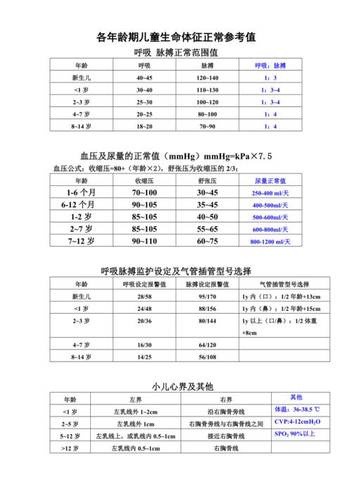 新生儿正常的生命体征范围是多少?不同指标如何判断是否健康?-第1张图片-郑州医学网 新生儿正常的生命体征范围是多少?不同指标如何判断是否健康?-第1张图片-郑州医学网