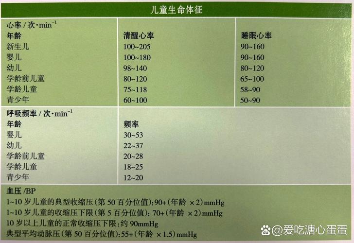 新生儿正常的生命体征范围是多少?不同指标如何判断是否健康?-第2张图片-郑州医学网 新生儿正常的生命体征范围是多少?不同指标如何判断是否健康?-第2张图片-郑州医学网